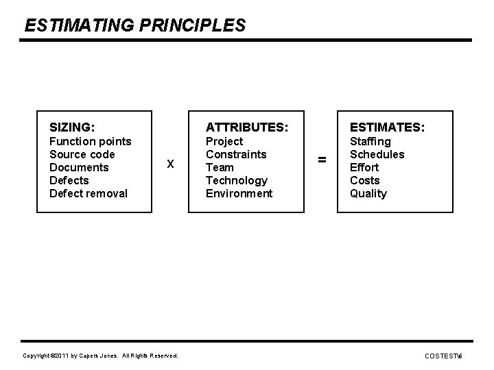 ESTIMATING PRINCIPLES SIZING: ATTRIBUTES: ESTIMATES: Function points Source code Documents Defect removal Project Constraints