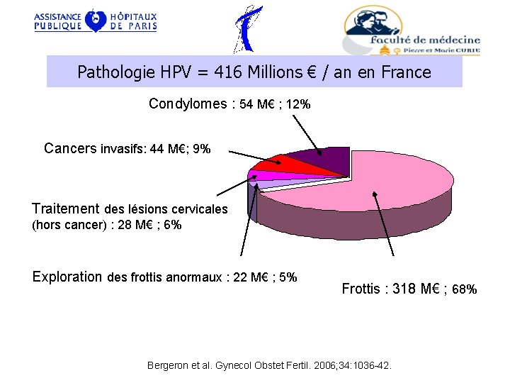 Pathologie HPV = 416 Millions € / an en France Condylomes : 54 M€