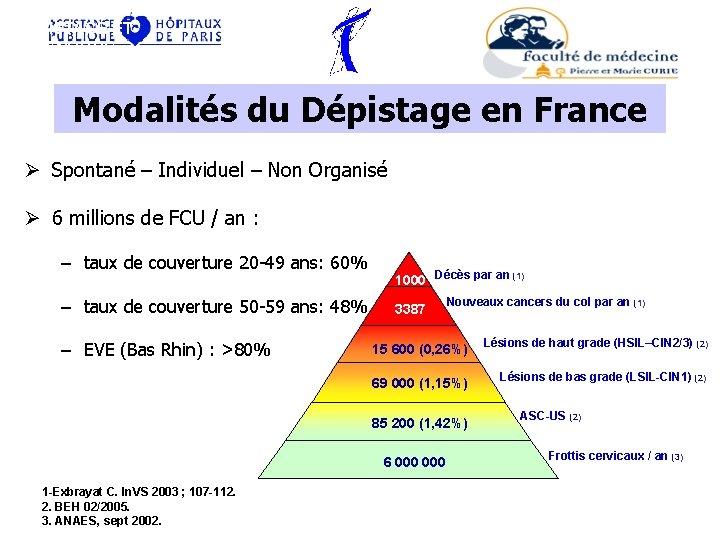 DEPISTAGE ET DIAGNOSTIC Modalités du Dépistage en France Ø Spontané – Individuel – Non