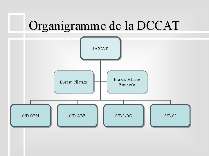 Organigramme de la DCCAT Bureau Pilotage S/D ORH S/D ABF Bureau Affaire Réservée S/D