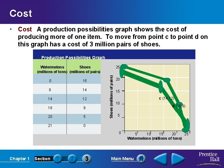 Cost • Cost A production possibilities graph shows the cost of producing more of