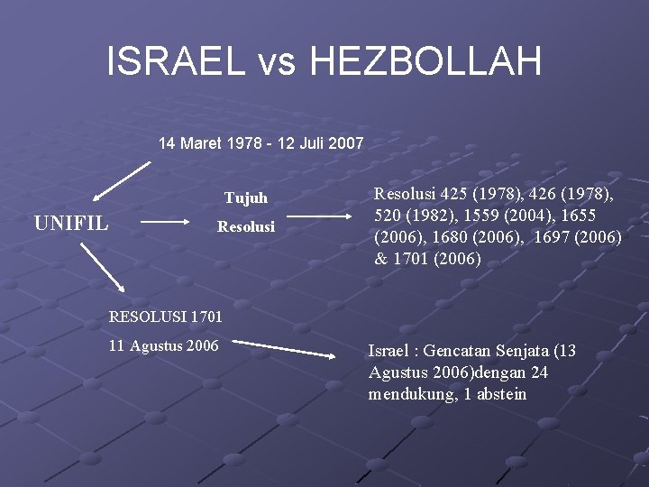 ISRAEL vs HEZBOLLAH 14 Maret 1978 - 12 Juli 2007 Tujuh UNIFIL Resolusi 425