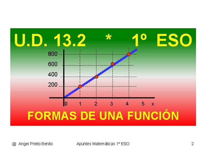 U. D. 13. 2 * 1º ESO 800 600 400 200 0 1 2