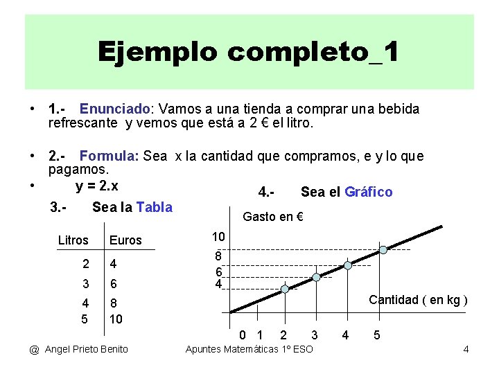 Ejemplo completo_1 • 1. - Enunciado: Vamos a una tienda a comprar una bebida