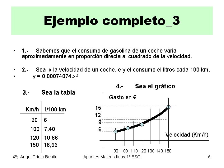 Ejemplo completo_3 • 1. - Sabemos que el consumo de gasolina de un coche