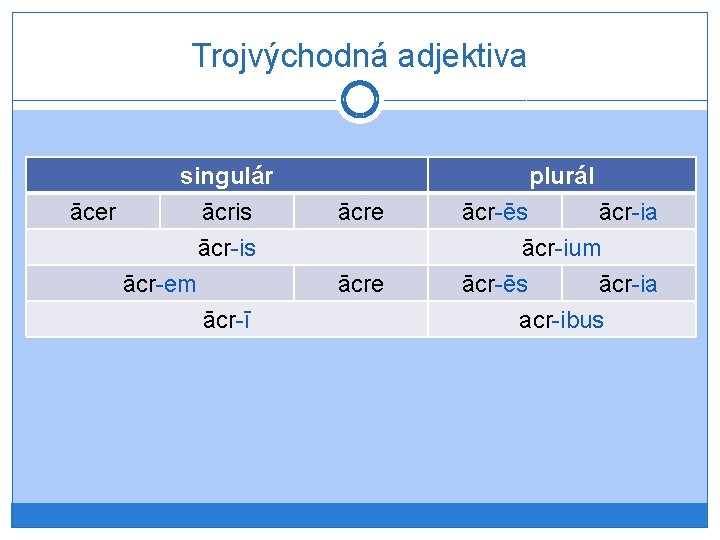 Trojvýchodná adjektiva singulár ācer ācris ācr-em ācr-ī plurál ācre ācr-ēs ācr-ia ācr-ium ācr-ēs ācr-ia