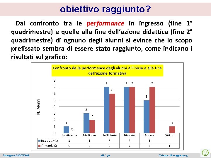 obiettivo raggiunto? Dal confronto tra le performance in ingresso (fine 1° quadrimestre) e quelle