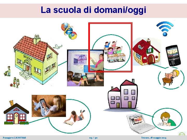 La scuola di domani/oggi Panagiote LIGOURAS 03 / 30 Tricase, 18 maggio 2015 