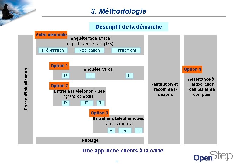 3. Méthodologie Descriptif de la démarche Votre demande Enquête face à face (top 10