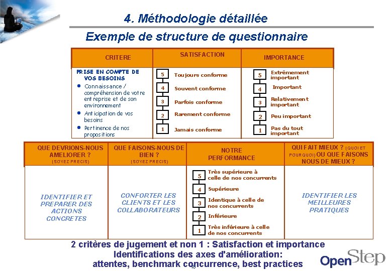 4. Méthodologie détaillée Exemple de structure de questionnaire SATISFACTION CRITERE PRISE EN COMPTE DE