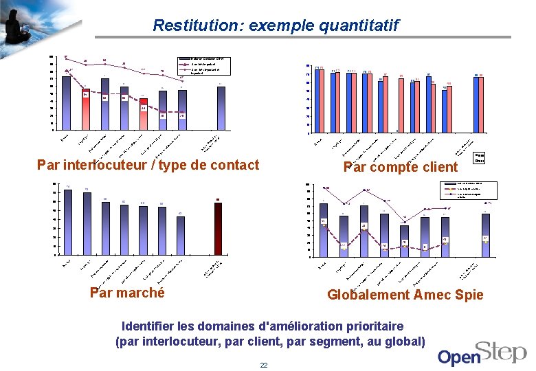 22 es at iv tr in is tig es li 60 61 55 60