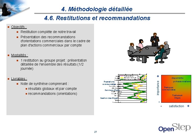 4. Méthodologie détaillée 4. 6. Restitutions et recommandations g Objectifs : g Restitution complète