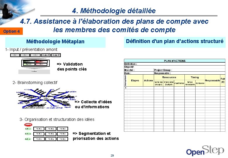 4. Méthodologie détaillée 4. 7. Assistance à l'élaboration des plans de compte avec les