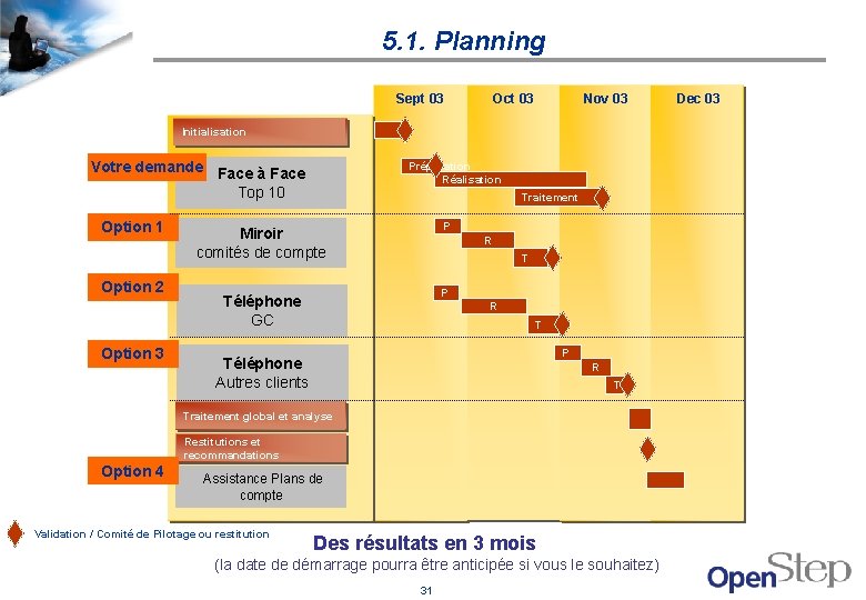 5. 1. Planning Sept 03 Oct 03 Nov 03 Initialisation Votre demande Face à