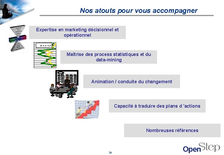 Nos atouts pour vous accompagner Expertise en marketing décisionnel et opérationnel 1 Clients de