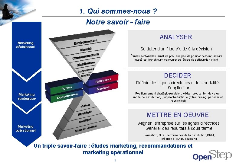 1. Qui sommes-nous ? Notre savoir - faire ANALYSER Marketing décisionnel Se doter d’un