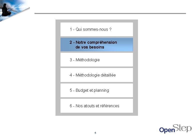 1 - Qui sommes-nous ? 2 - Notre compréhension de vos besoins 3 -