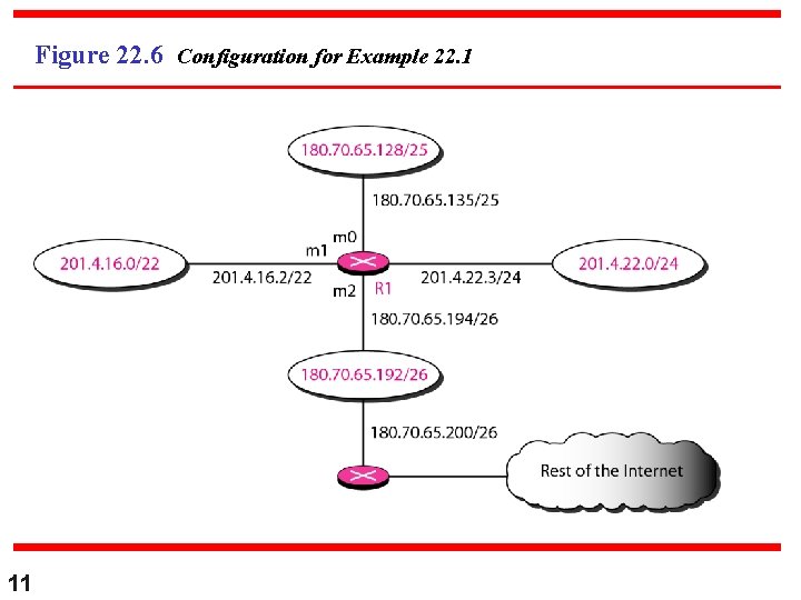 Figure 22. 6 Configuration for Example 22. 1 11 