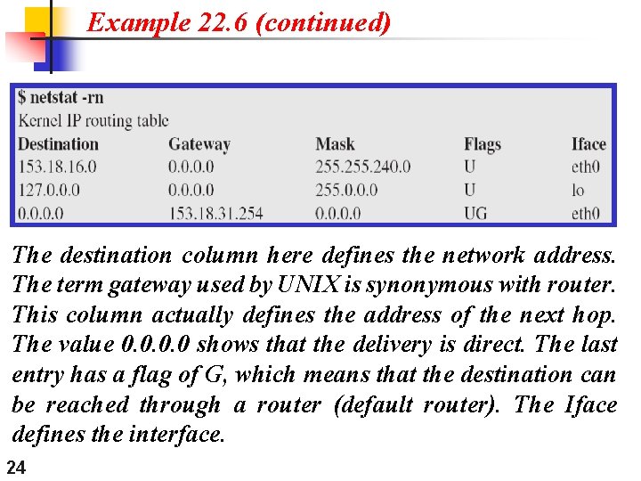 Example 22. 6 (continued) The destination column here defines the network address. The term