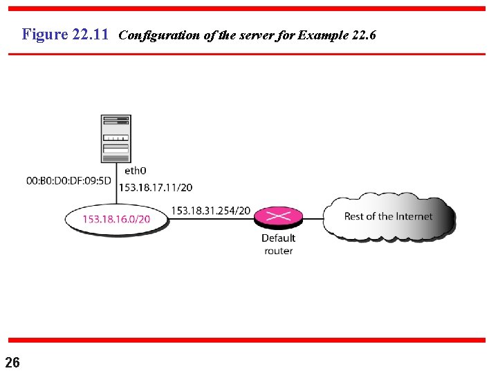 Figure 22. 11 Configuration of the server for Example 22. 6 26 