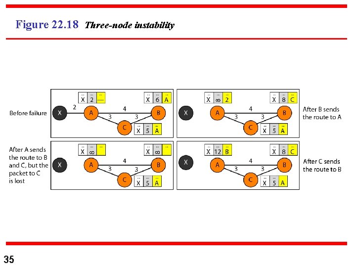 Figure 22. 18 Three-node instability 35 