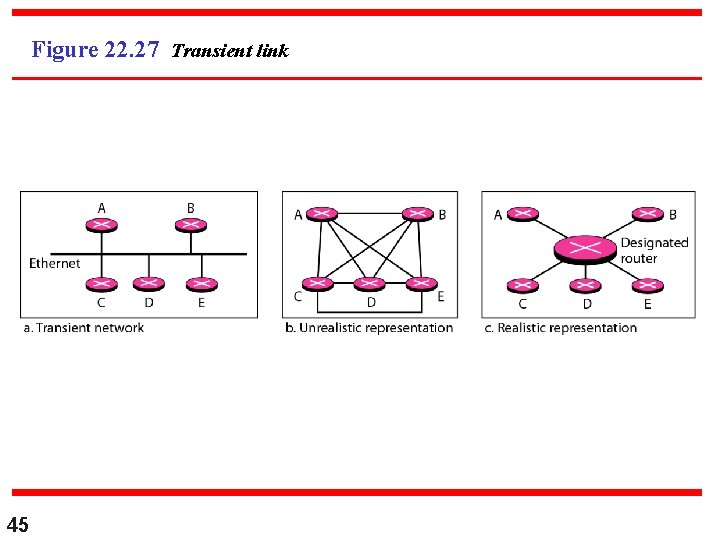 Figure 22. 27 Transient link 45 