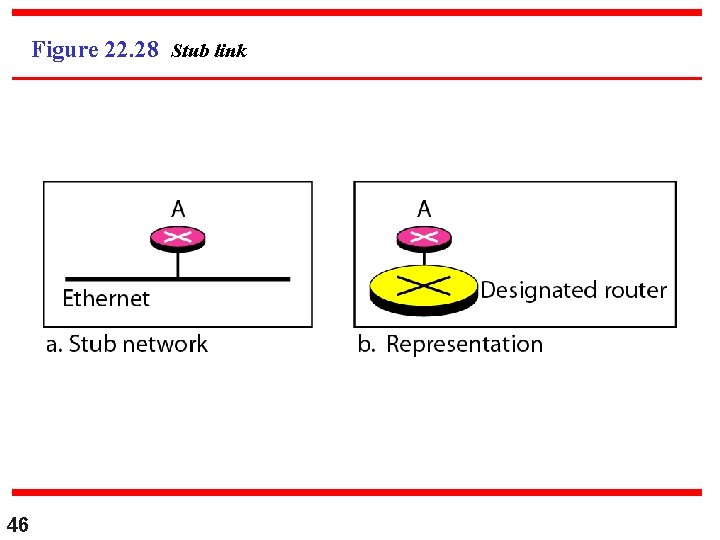 Figure 22. 28 Stub link 46 