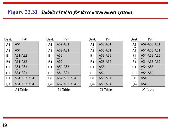 Figure 22. 31 Stabilized tables for three autonomous systems 49 