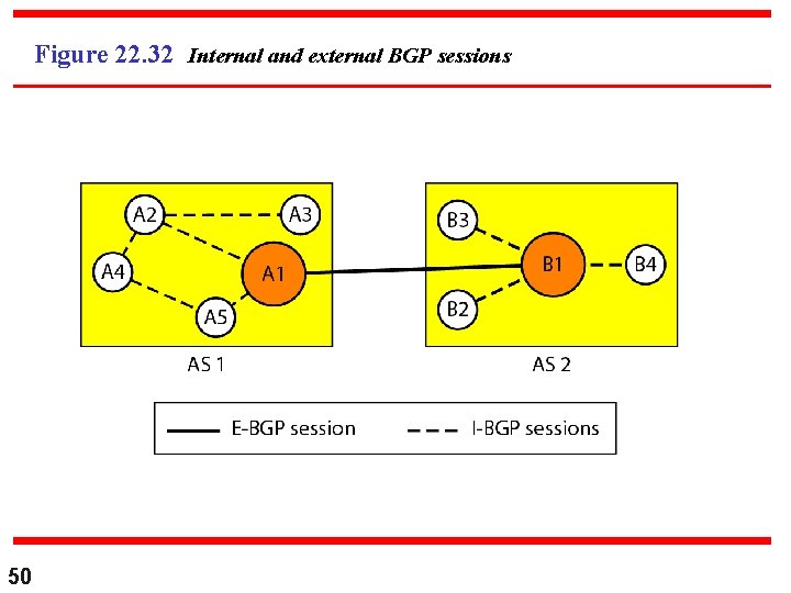 Figure 22. 32 Internal and external BGP sessions 50 