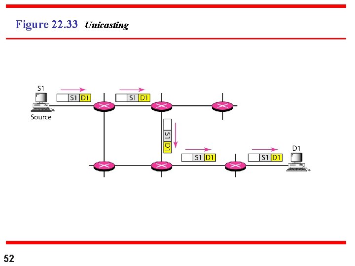 Figure 22. 33 Unicasting 52 