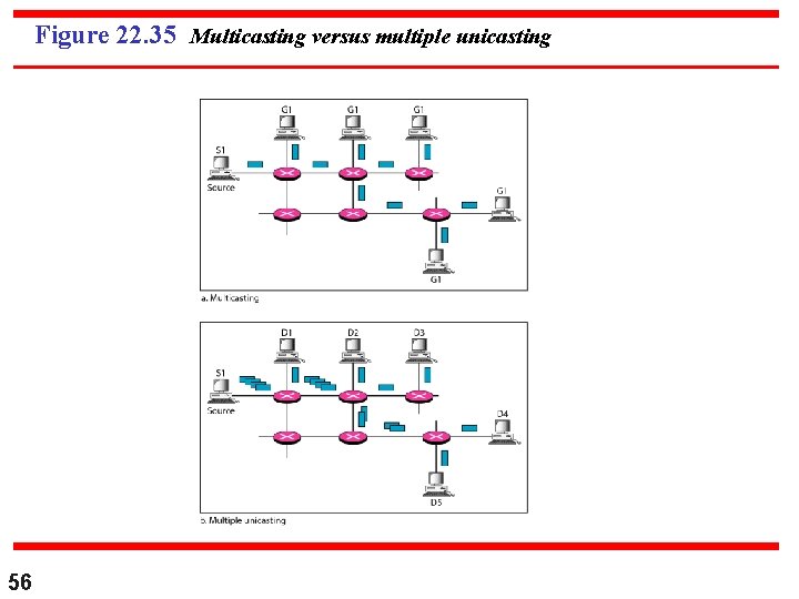 Figure 22. 35 Multicasting versus multiple unicasting 56 