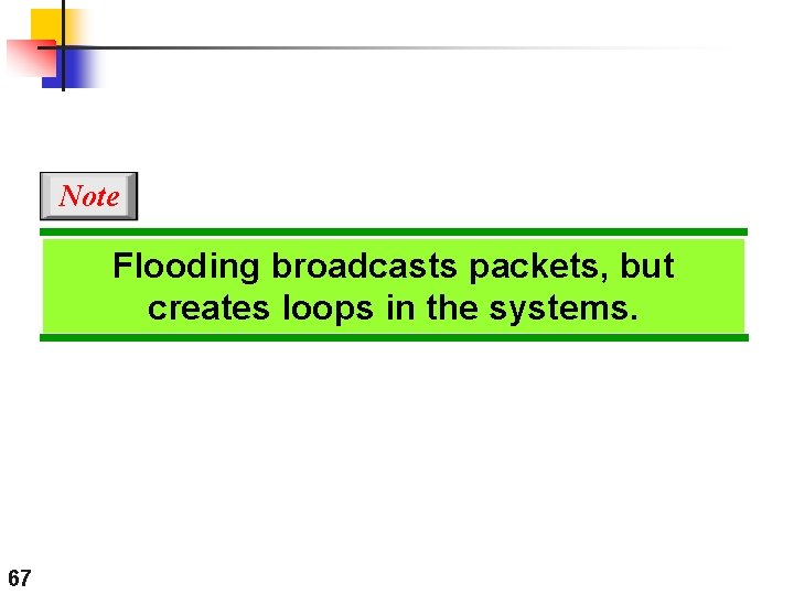 Note Flooding broadcasts packets, but creates loops in the systems. 67 