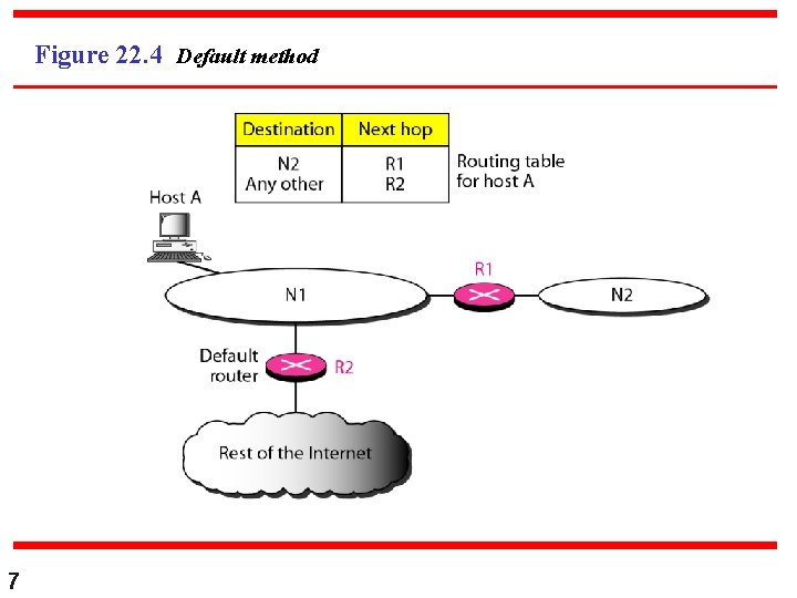 Figure 22. 4 Default method 7 