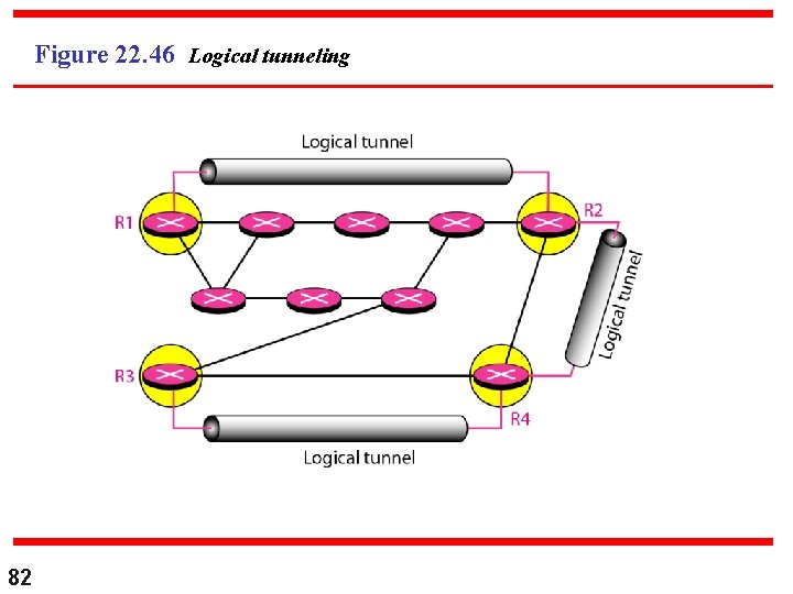 Figure 22. 46 Logical tunneling 82 