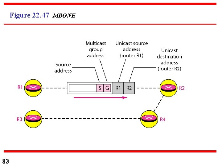 Figure 22. 47 MBONE 83 