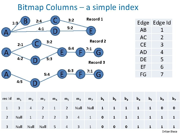 Bitmap Columns – a simple index 1: 3 B 4: 1 A C 3: