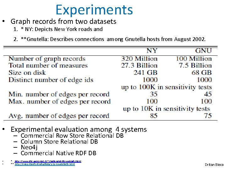 Experiments • Graph records from two datasets 1. * NY: Depicts New York roads