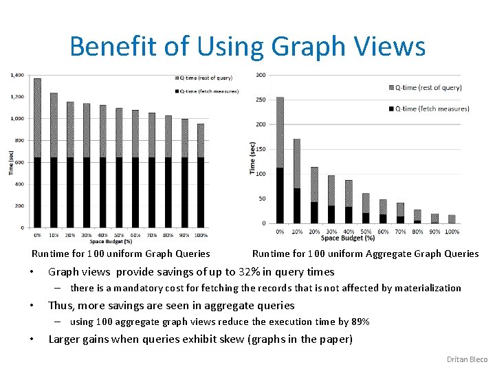 Benefit of Using Graph Views Runtime for 100 uniform Graph Queries Runtime for 100