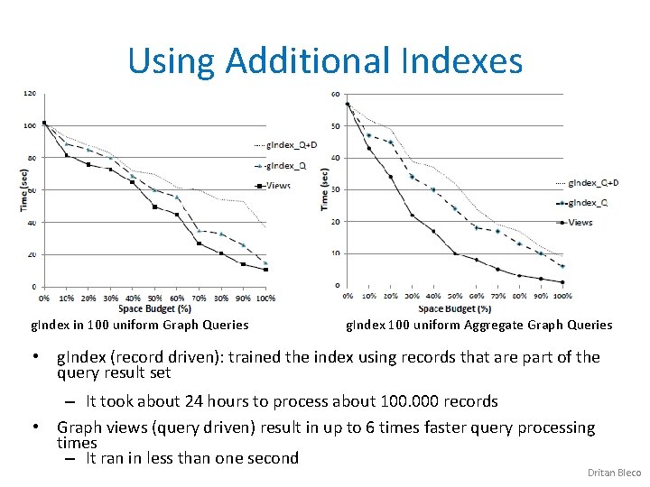 Using Additional Indexes g. Index in 100 uniform Graph Queries g. Index 100 uniform