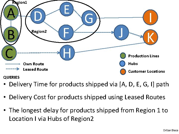 Region 1 A B C D Region 2 Own Route Leased Route E F