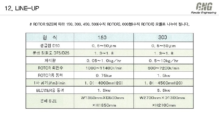 12. LINE-UP # ROTOR SIZE에 따라 150, 300, 450, 500(수직 ROTOR), 600형(수직 ROTOR) 모델로