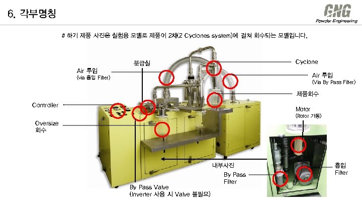 6. 각부명칭 Powder Engineering # 하기 제품 사진은 실험용 모델로 제품이 2차(2 Cyclones system)에