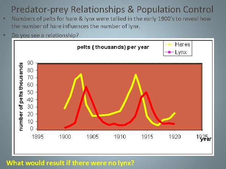 Predator-prey Relationships & Population Control • Numbers of pelts for hare & lynx were Predator-prey Relationships & Population Control • Numbers of pelts for hare & lynx were