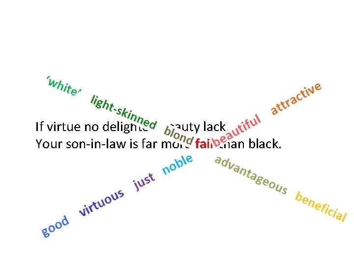 Duke of Venice (to Brabantio) If virtue no delighted beauty lack, Your son-in-law is Duke of Venice (to Brabantio) If virtue no delighted beauty lack, Your son-in-law is