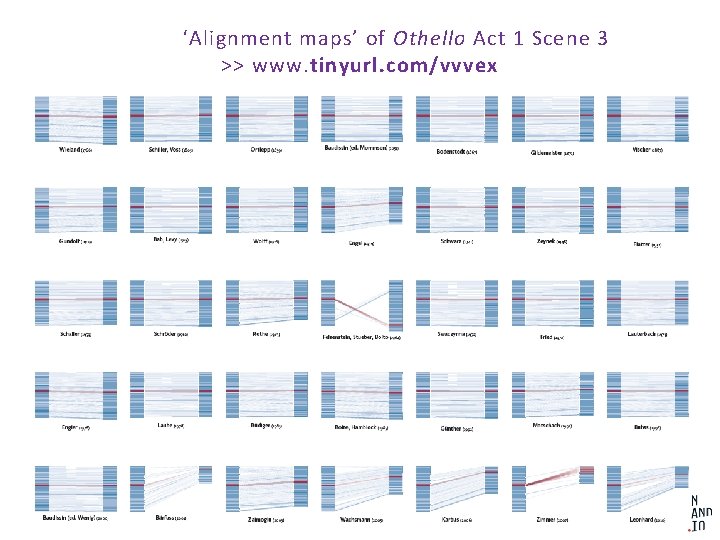 ‘Alignment maps’ of Othello Act 1 Scene 3 >> www. tinyurl. com/vvvex ‘Alignment maps’ of Othello Act 1 Scene 3 >> www. tinyurl. com/vvvex