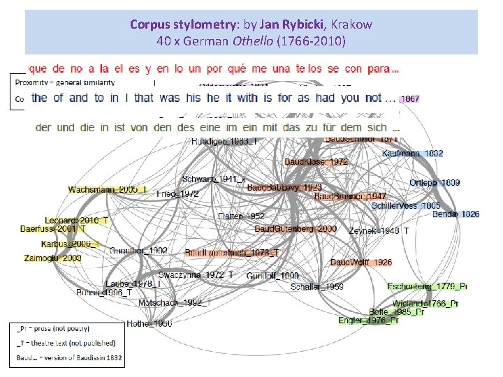 Corpus stylometry: by Jan Rybicki, Krakow 40 x German Othello (1766 -2010) Corpus stylometry: by Jan Rybicki, Krakow 40 x German Othello (1766 -2010)