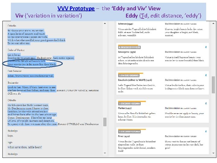VVV Prototype – the ‘Eddy and Viv’ View Viv (‘variation in variation’) Eddy VVV Prototype – the ‘Eddy and Viv’ View Viv (‘variation in variation’) Eddy