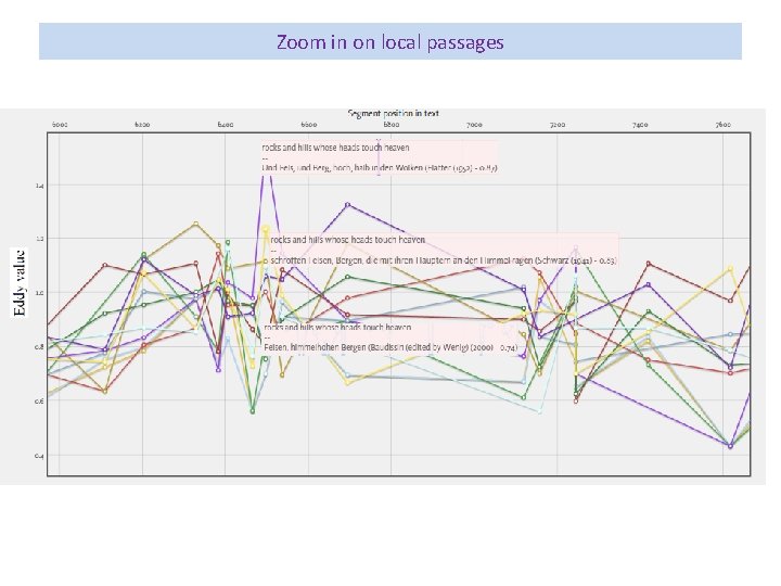 Zoom in on local passages Zoom in on local passages