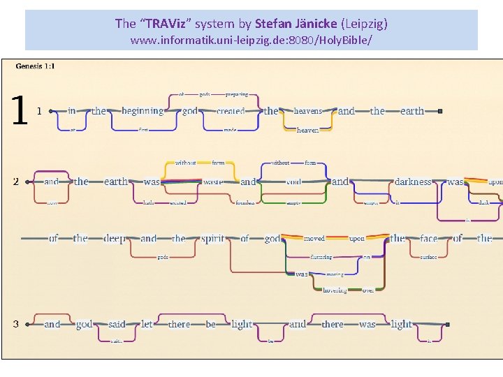 The “TRAViz” system by Stefan Jänicke (Leipzig) www. informatik. uni-leipzig. de: 8080/Holy. Bible/ The “TRAViz” system by Stefan Jänicke (Leipzig) www. informatik. uni-leipzig. de: 8080/Holy. Bible/
