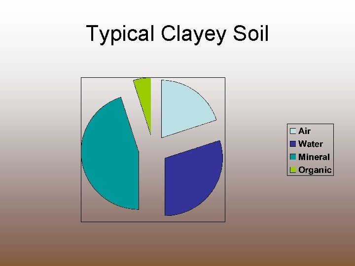 Typical Clayey Soil 